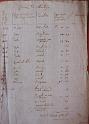 02-Medolago 1810-1818